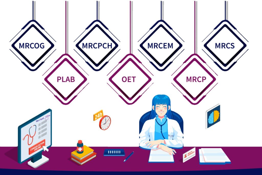 Med-Instutors